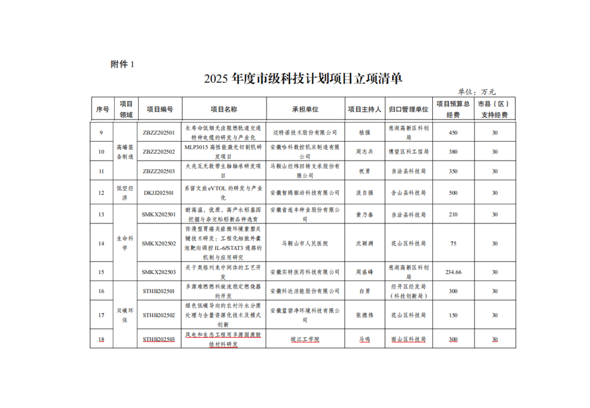 我校“风电和生态工程用多源固废胶结材料研发”项目获批2025年度市级科技计划立项